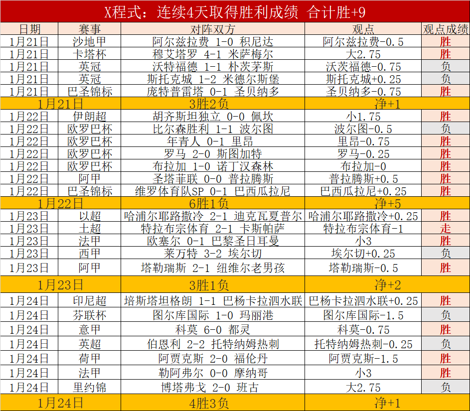 曼联离队球,员安东尼铲,球遭红牌,凯发娱乐官网,凯发娱乐H5官网入口,凯发娱乐网站,凯发娱乐官网娱乐,凯发娱乐H5登录入口