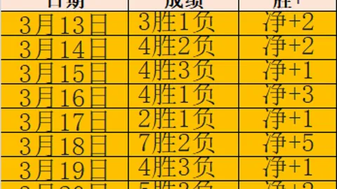 NBA专栏：专家详解期号胜负与总分预测